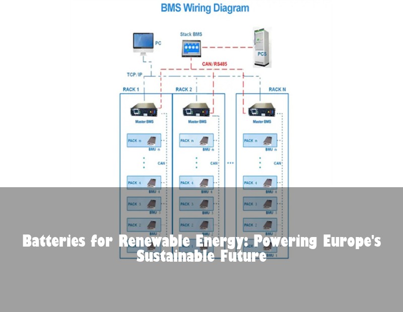 Batteries for Renewable Energy: Powering Europe's Sustainable Future