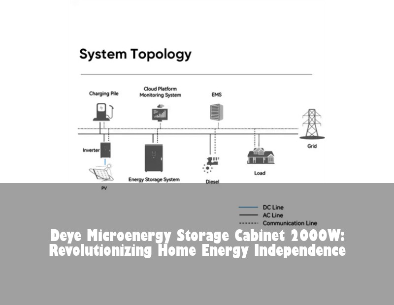 Deye Microenergy Storage Cabinet 2000W: Revolutionizing Home Energy Independence | Huijue Bess