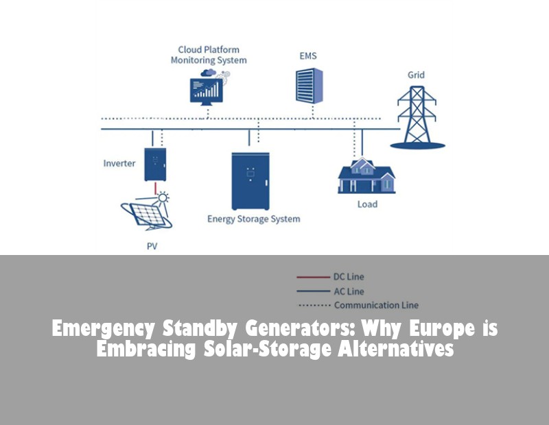 Emergency Standby Generators: Why Europe is Embracing Solar-Storage Alternatives