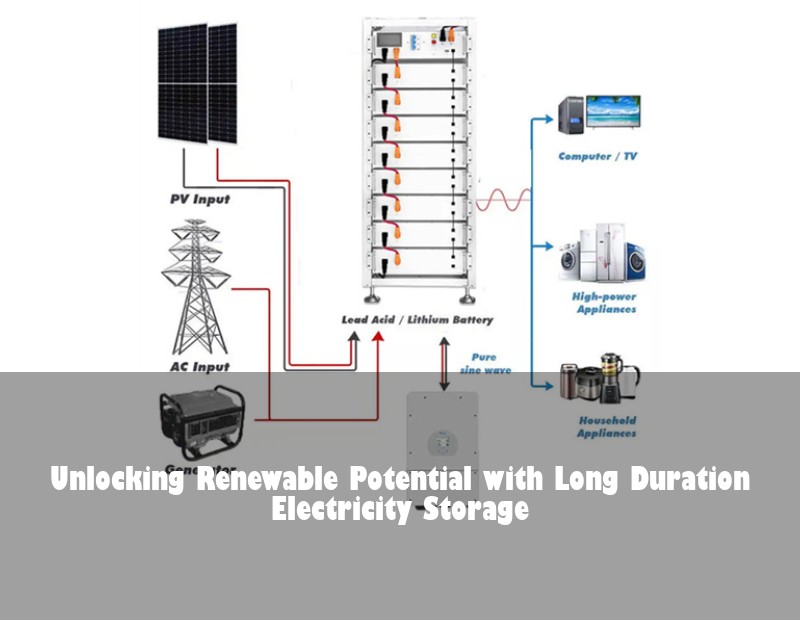 Unlocking Renewable Potential with Long Duration Electricity Storage