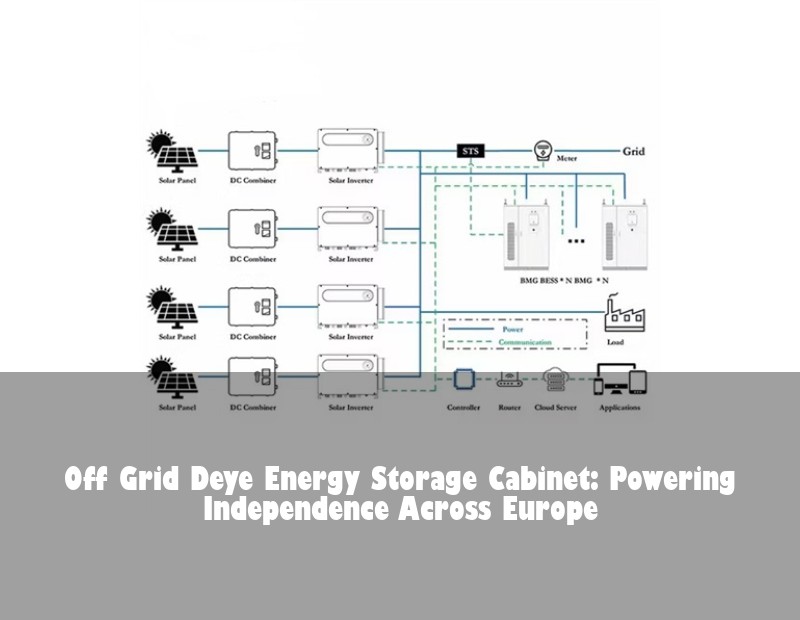 Off Grid Deye Energy Storage Cabinet: Powering Independence Across Europe