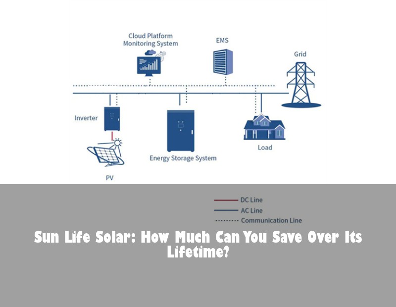 Sun Life Solar: How Much Can You Save Over Its Lifetime? | Huijue Bess