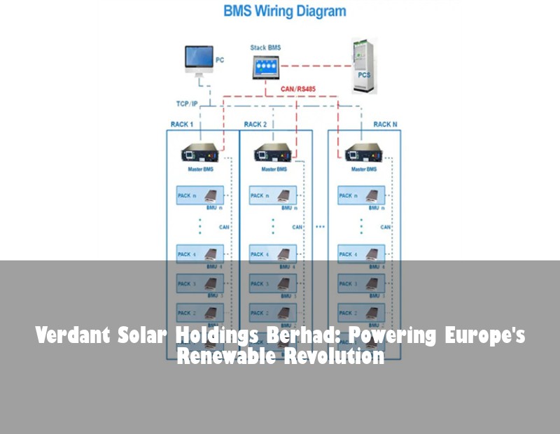 Verdant Solar Holdings Berhad: Powering Europe's Renewable Revolution