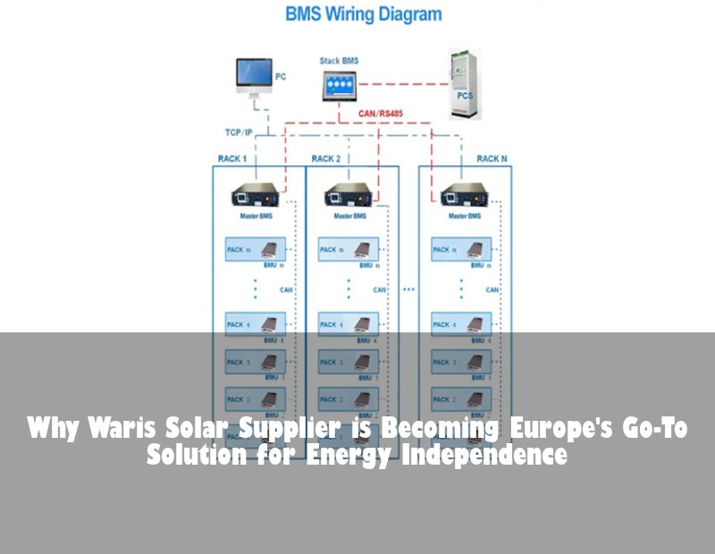 Why Waris Solar Supplier is Becoming Europe's Go-To Solution for Energy Independence